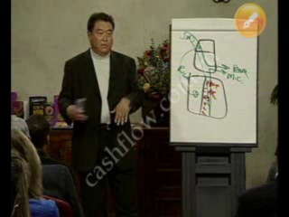 robert kiyosaki how to make money work for you