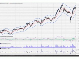 a. elder indicator market 5